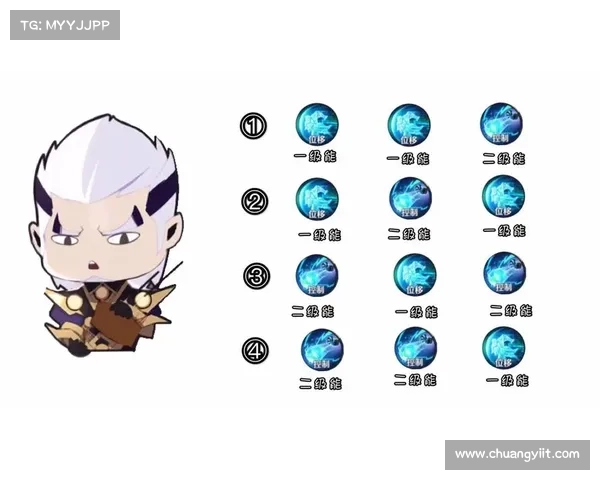 萌将三国:战法觉醒,技能开启 萌将三国:战法觉醒,技能开启